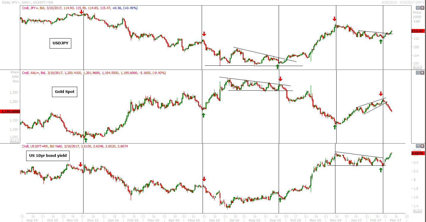Yen depreciation is inevitable - Forex Crunch