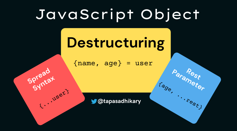 JavaScript Object Destructuring, Spread Syntax, and the Rest Parameter – A Practical Guide