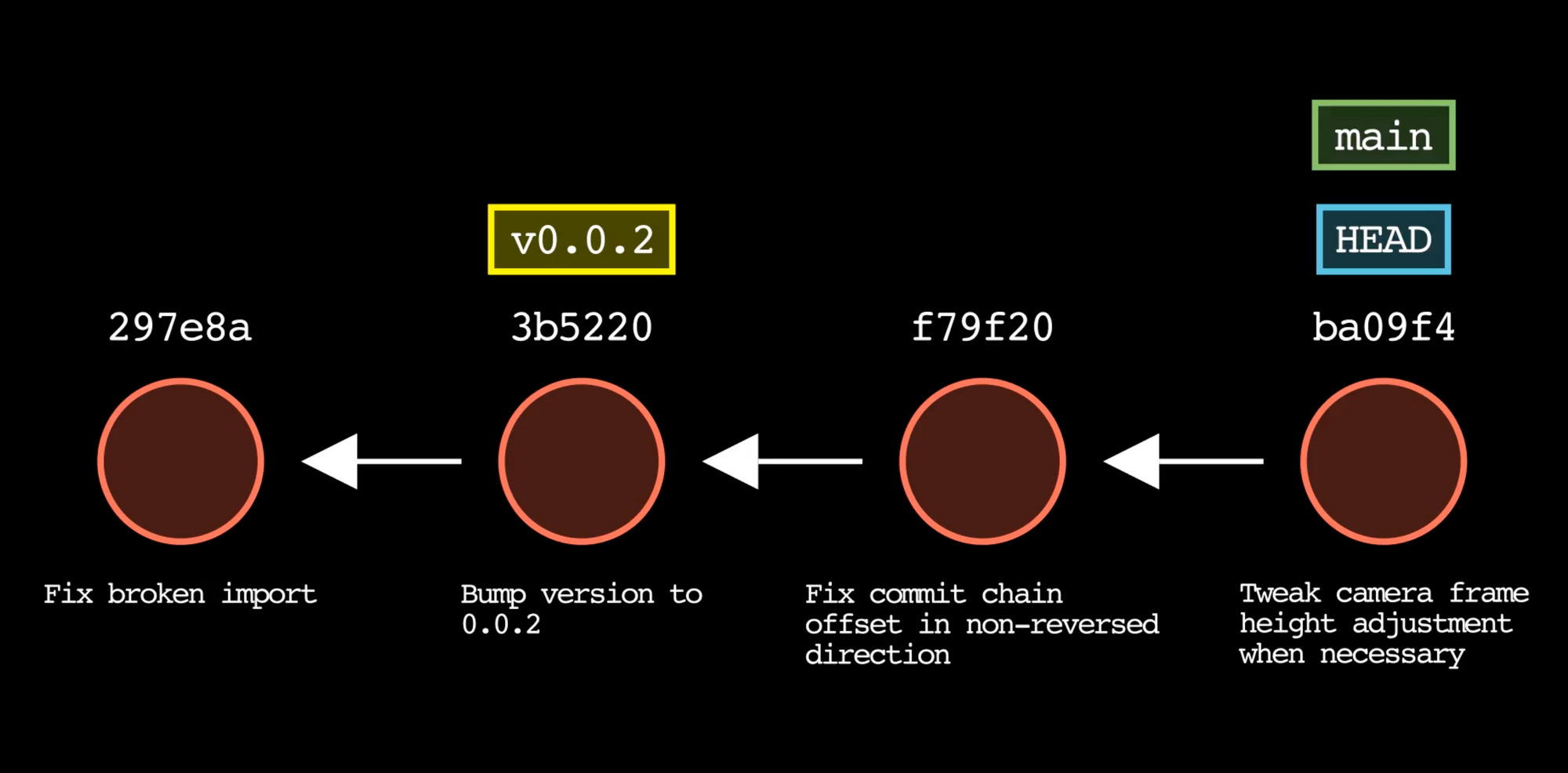 How to Animate Your Git Commit History with git-story