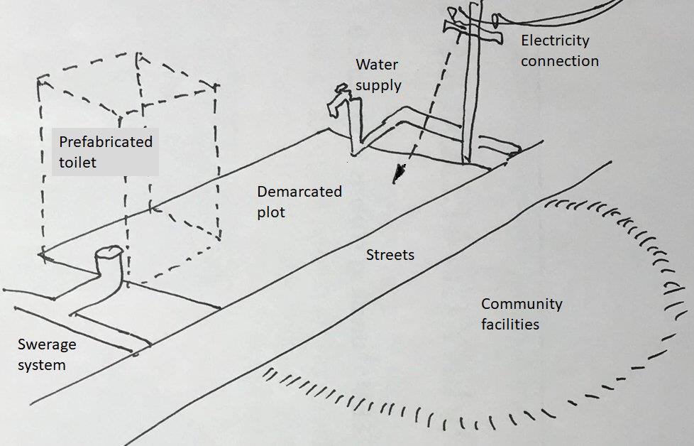 Sites and Services: The Enabling Alternative to Public Housing