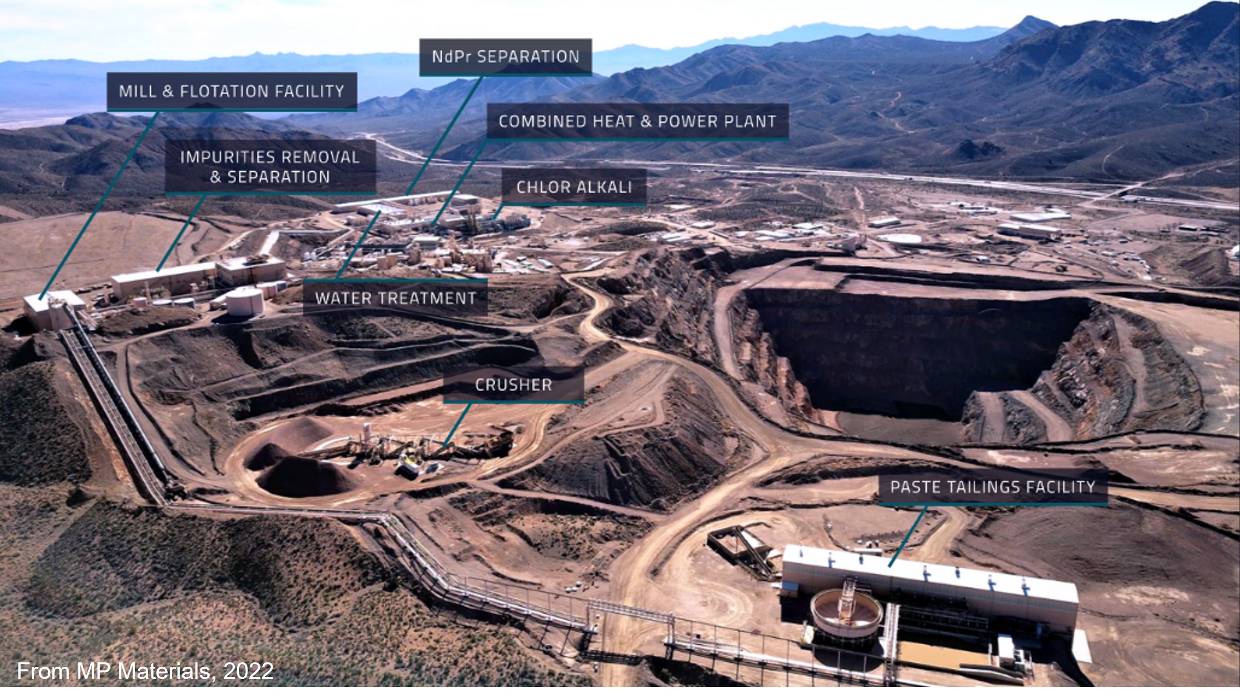 Mountain Pass: America’s Once and Future Rare Earth King | Geology for Investors