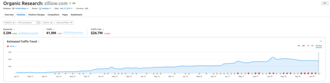 How to do an in-depth holistic SEO audit | Credo