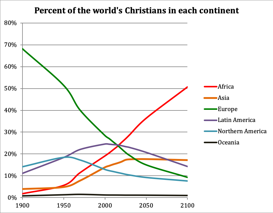 Who Owns Global Christianity? - Gordon Conwell