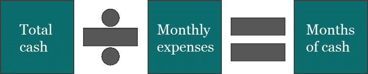 Unrestricted Net Assets and Key Financial Ratios Help Nonprofits Focus on their Financial Health - GRF CPAs & Advisors