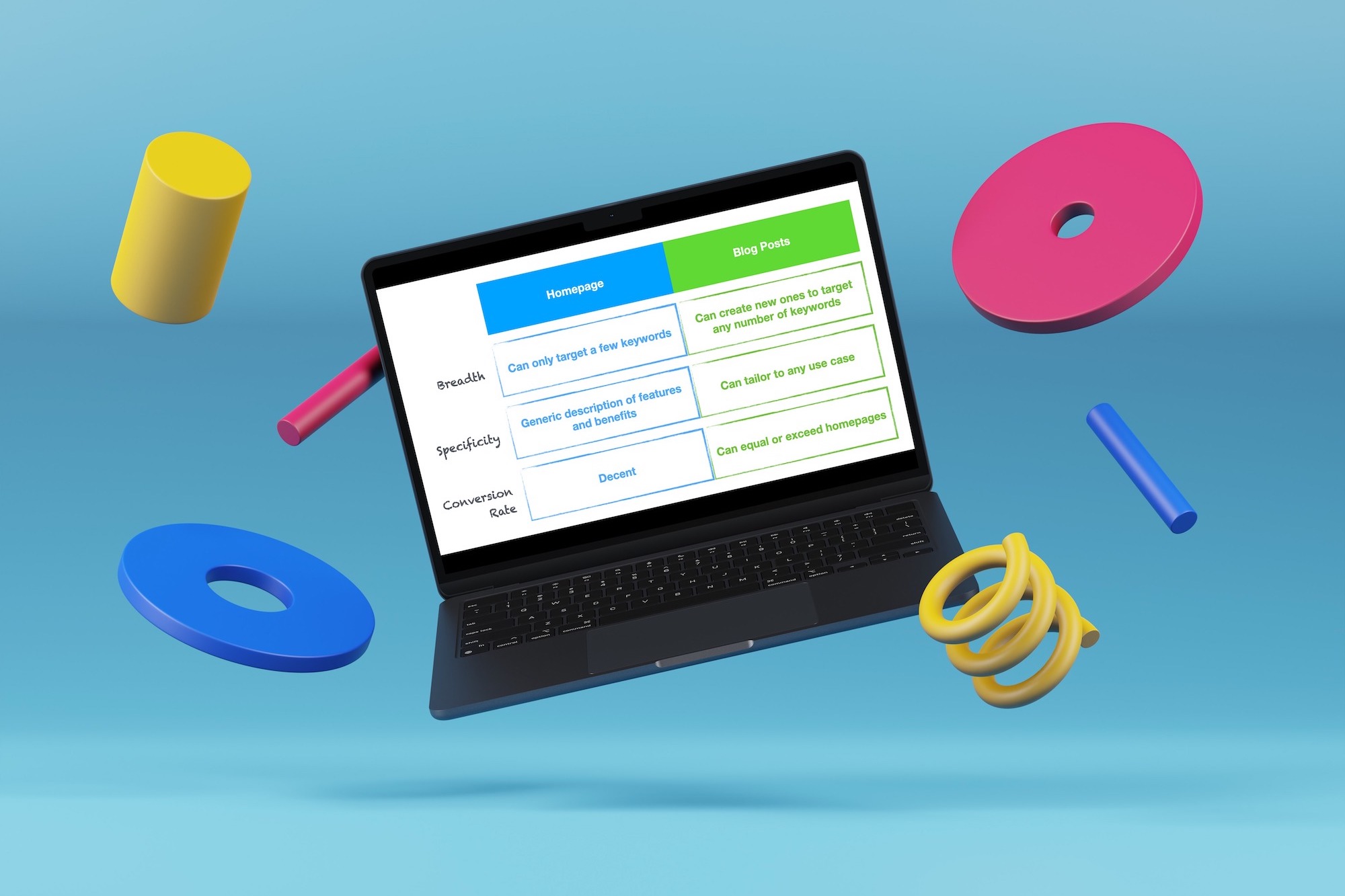 What's the Average Conversion Rate of Different SEO Keywords?