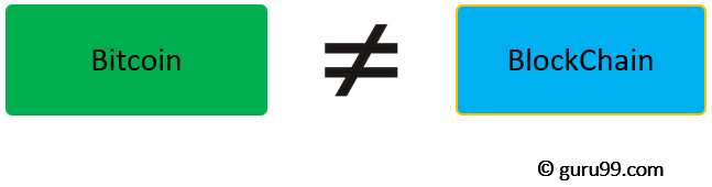 Blockchain Tutorial: Learn with Examples