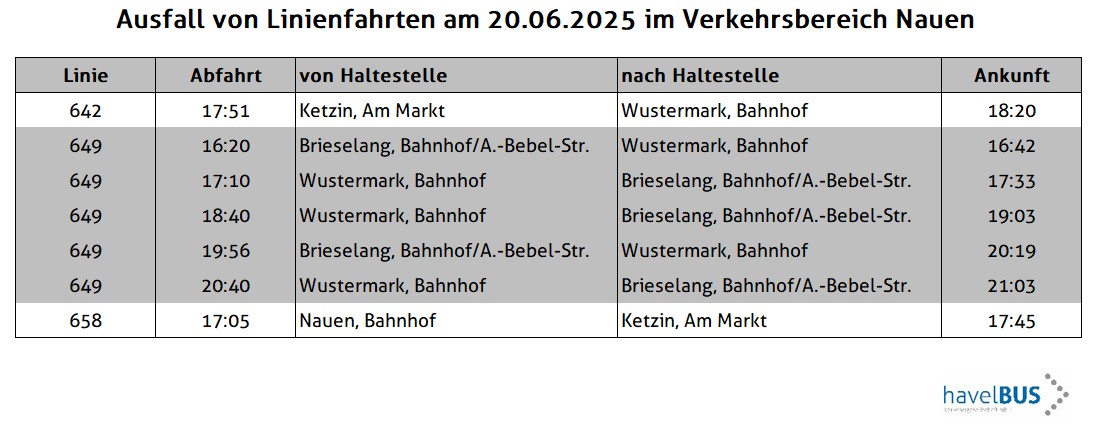 Ausfall von Fahrten im Verkehrsbereich Nauen am 20. Juni 2025 - Havelbus