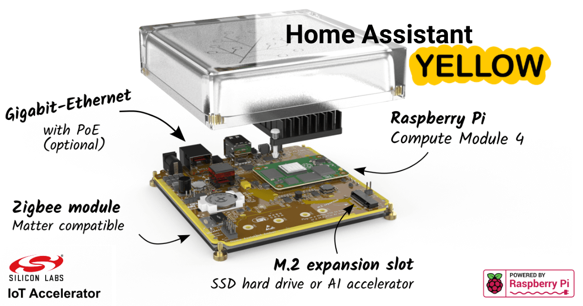 Home Assistant Yellow - Home Assistant