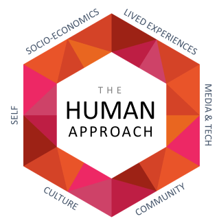 Our Human Approach - Horowitz Research