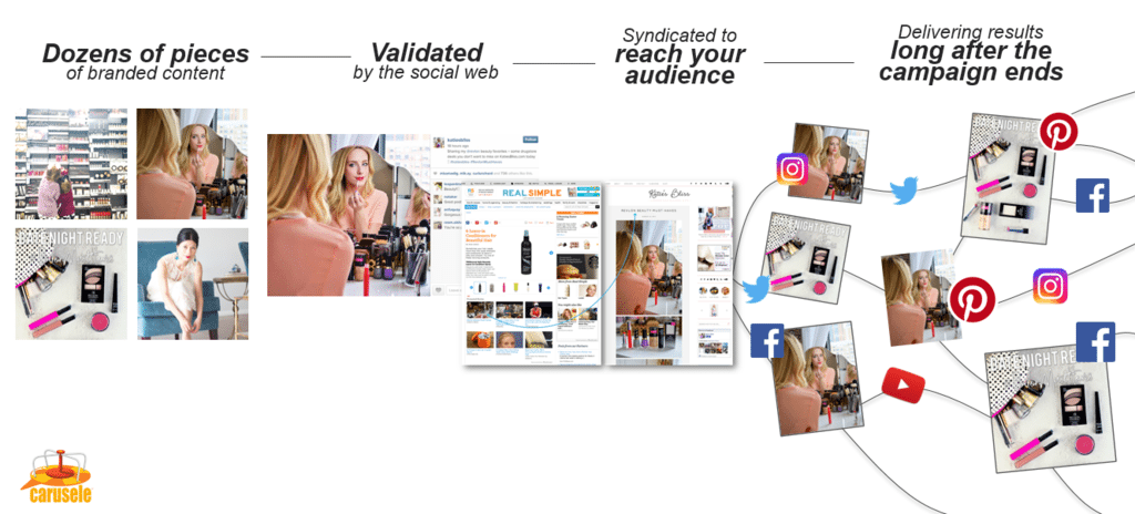 5 Unique Ways to Engage Influencers | Ignite Social Media