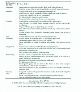Challenges of Learning in the Flow of Work: Scaffolding Self-Direction - International Journal of HRD Practice, Policy & Research