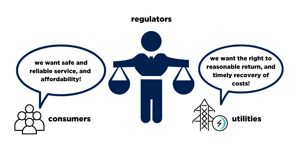 Transforming Utility Regulation to Achieve Climate Goals - IMT