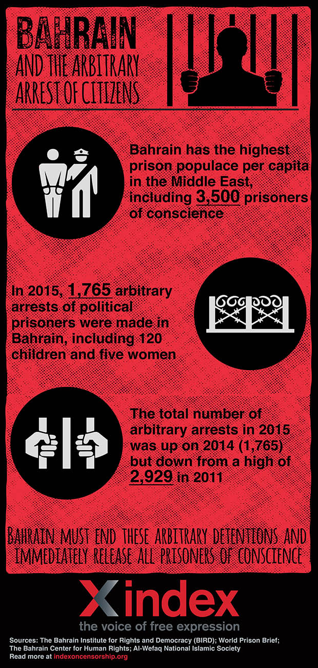 Bahrain continues to use arbitrary detention as a weapon to silence critics - Index on Censorship