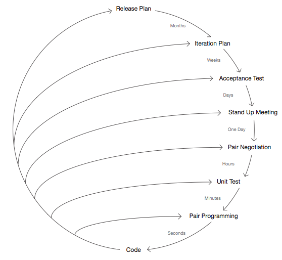 How do you design? – Free E-Book – Jure Čuhalev