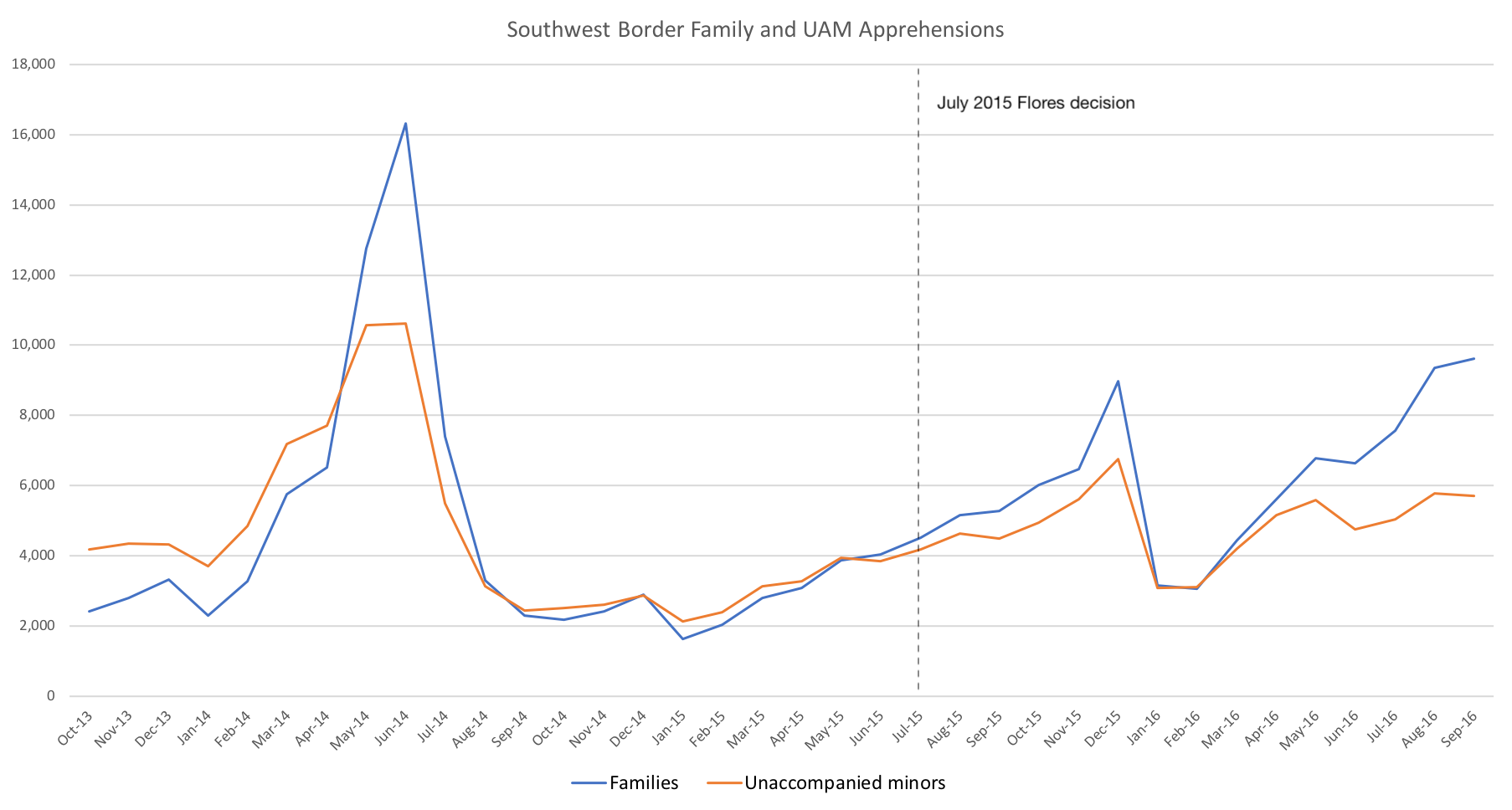 Detention of Migrant Families as "Deterrence": Ethical Flaws and Empirical Doubts