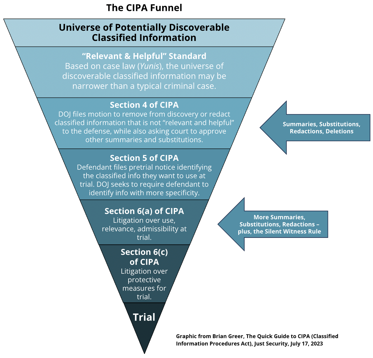 The Quick Guide to CIPA (Classified Information Procedures Act)