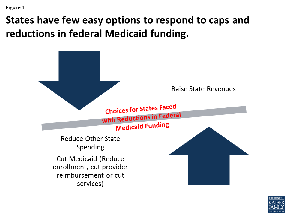 No Easy Choices: 5 Options to Respond to Per Capita Caps | KFF