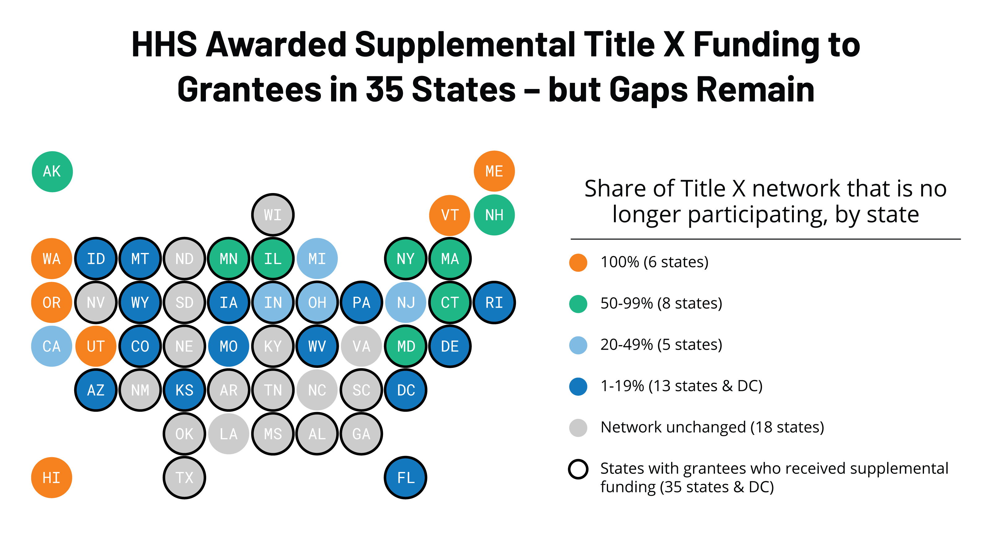 Data Note: Is the Supplemental Title X Funding Awarded by HHS Filling in the Gaps in the Program? | KFF