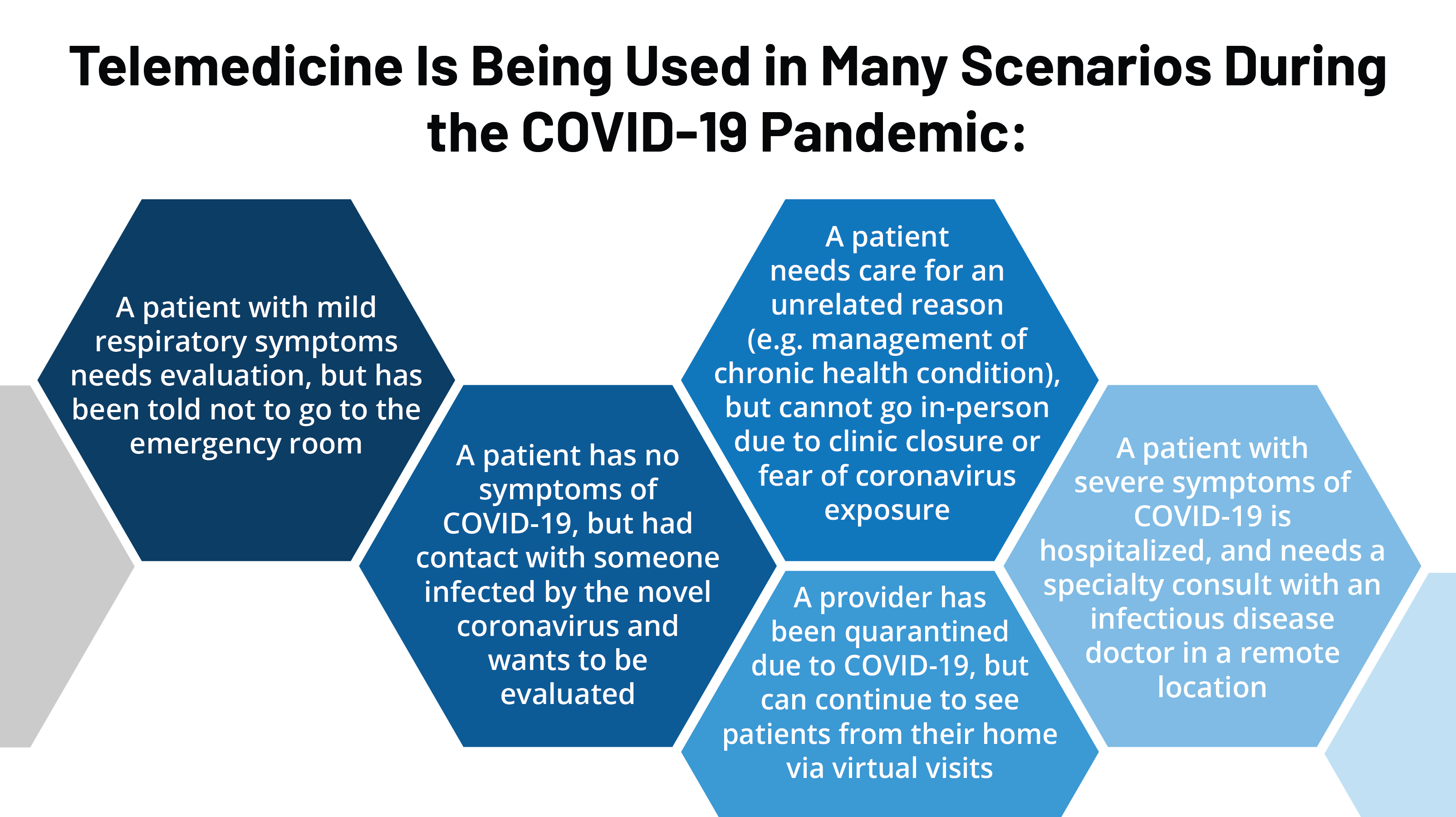 Opportunities and Barriers for Telemedicine in the U.S. During the COVID-19 Emergency and Beyond | KFF