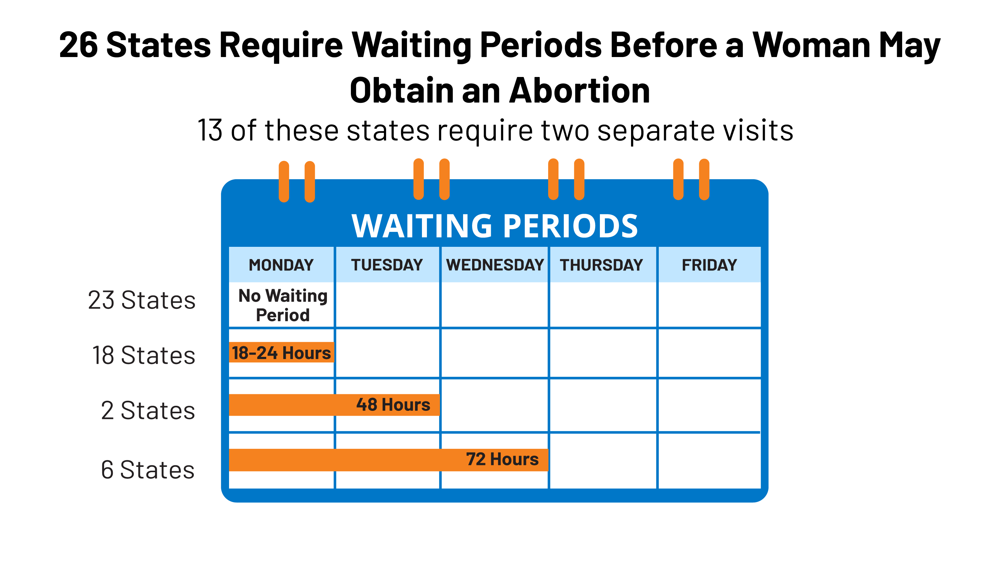Intersection of State Abortion Policy and Clinical Practice: June 2021 Update | KFF