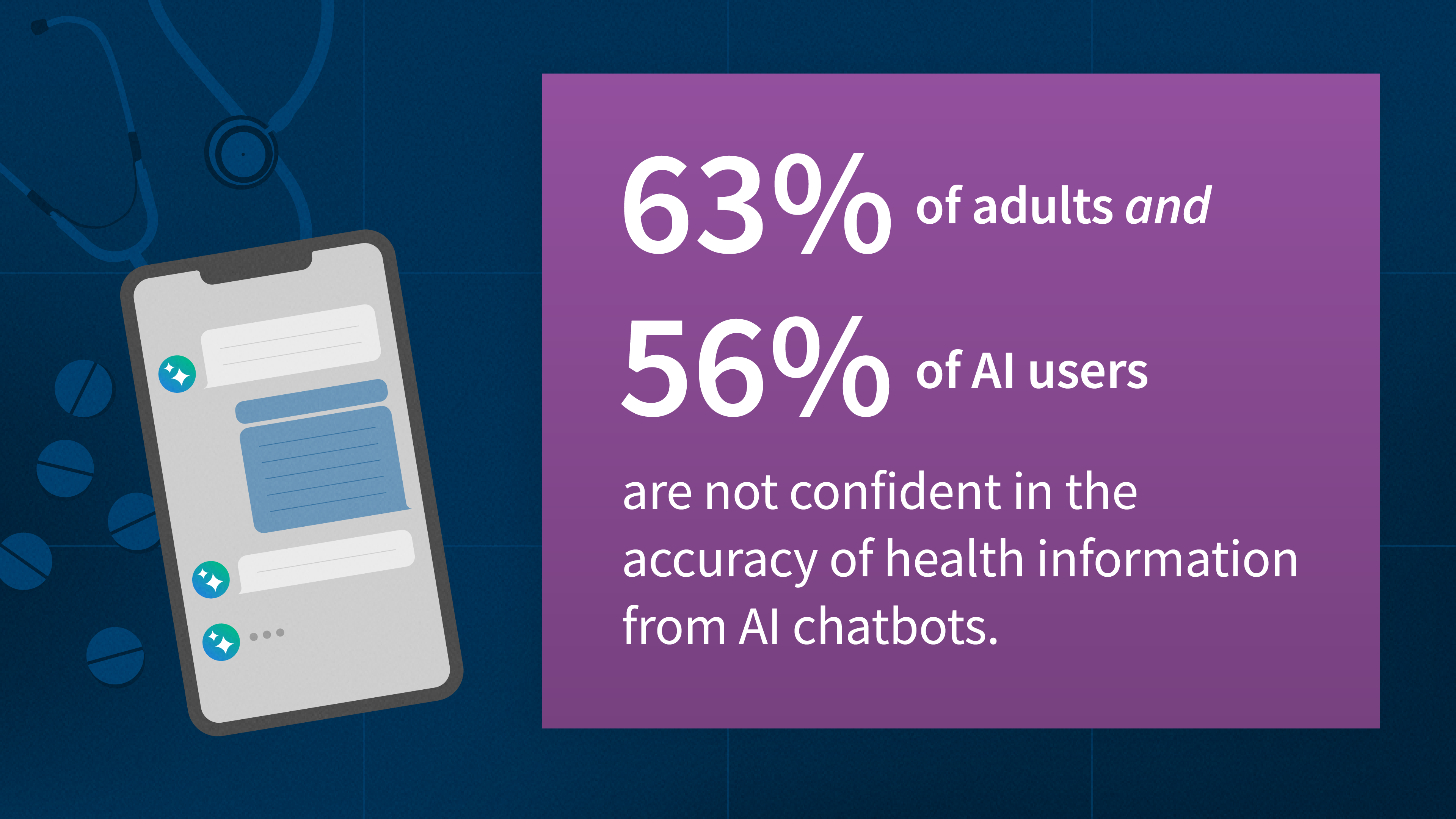 KFF Health Misinformation Tracking Poll: Artificial Intelligence and Health Information | KFF