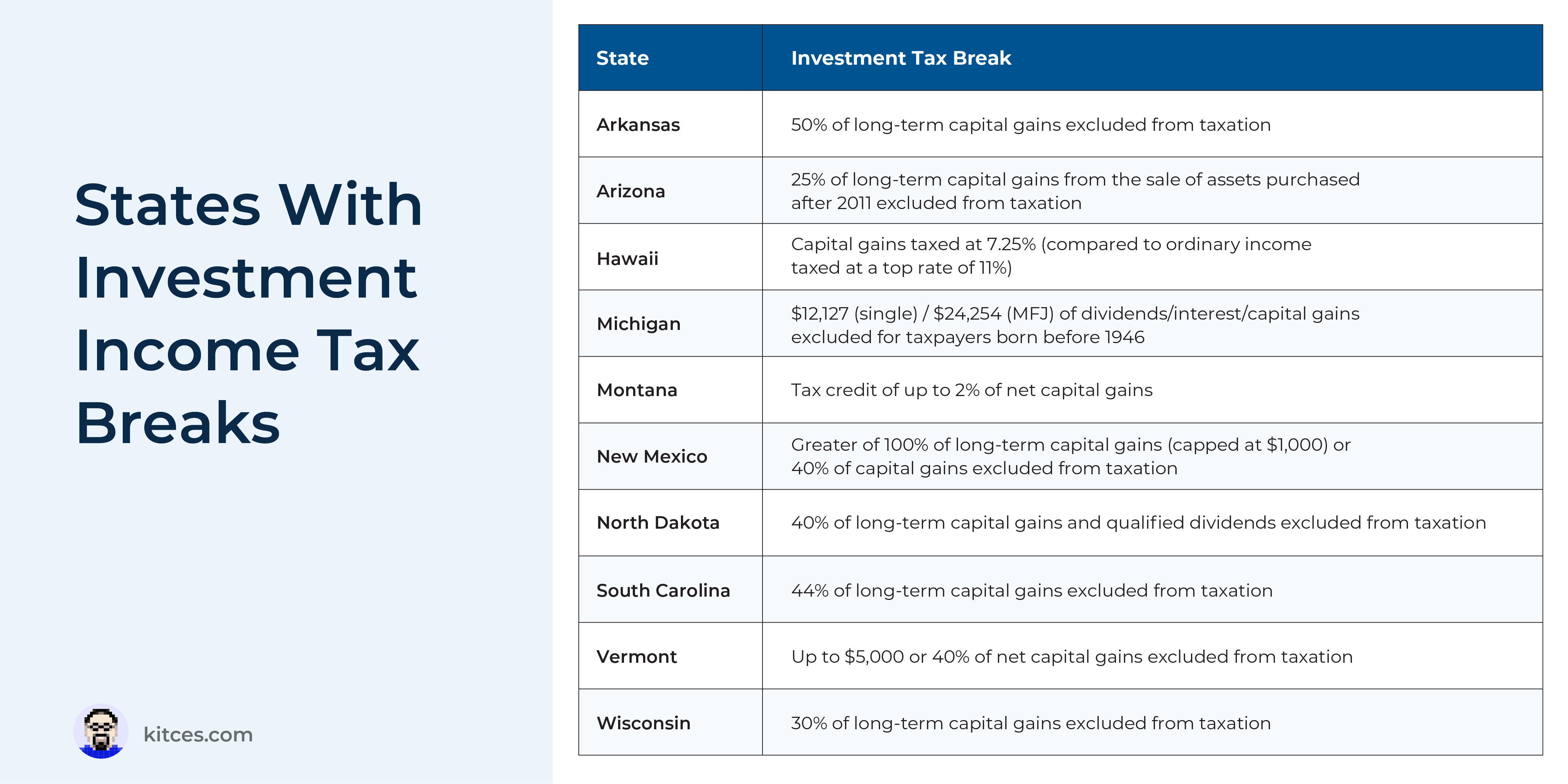 How To Determine The Most Tax-Friendly States For Retirees