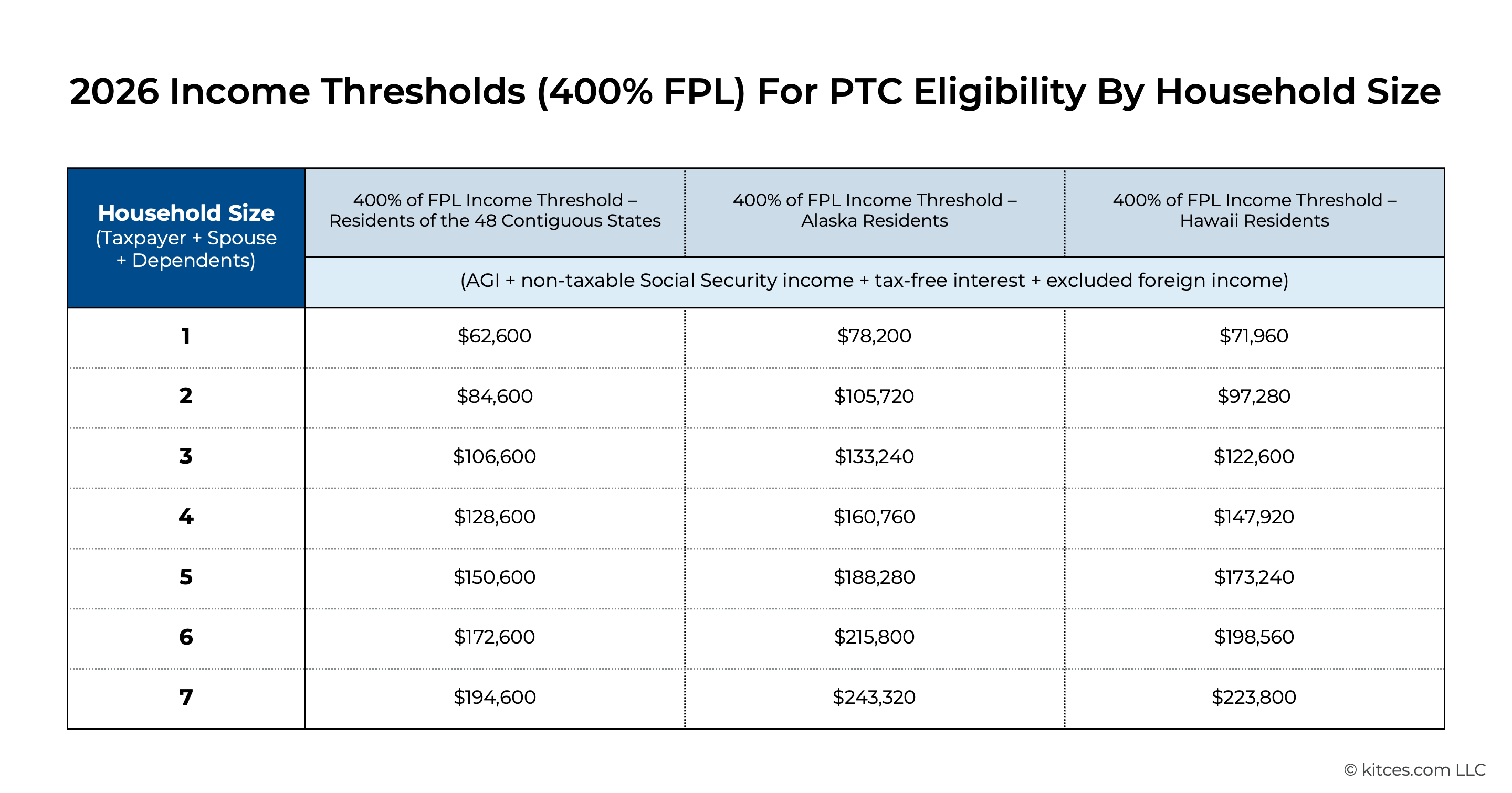 Reducing ACA Health Insurance Premiums After ‘Enhanced' Premium Tax Credit Expiration