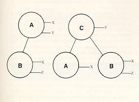 Designing Reusable Classes