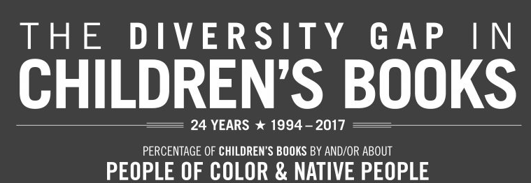 The Diversity Gap in Children’s Book Publishing, 2018 - Lee & Low Books