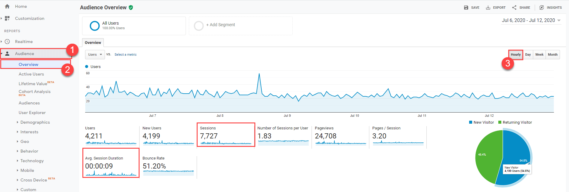 Using Google Analytics to Calculate Concurrent Users for Load and Stress Testing - LoadView