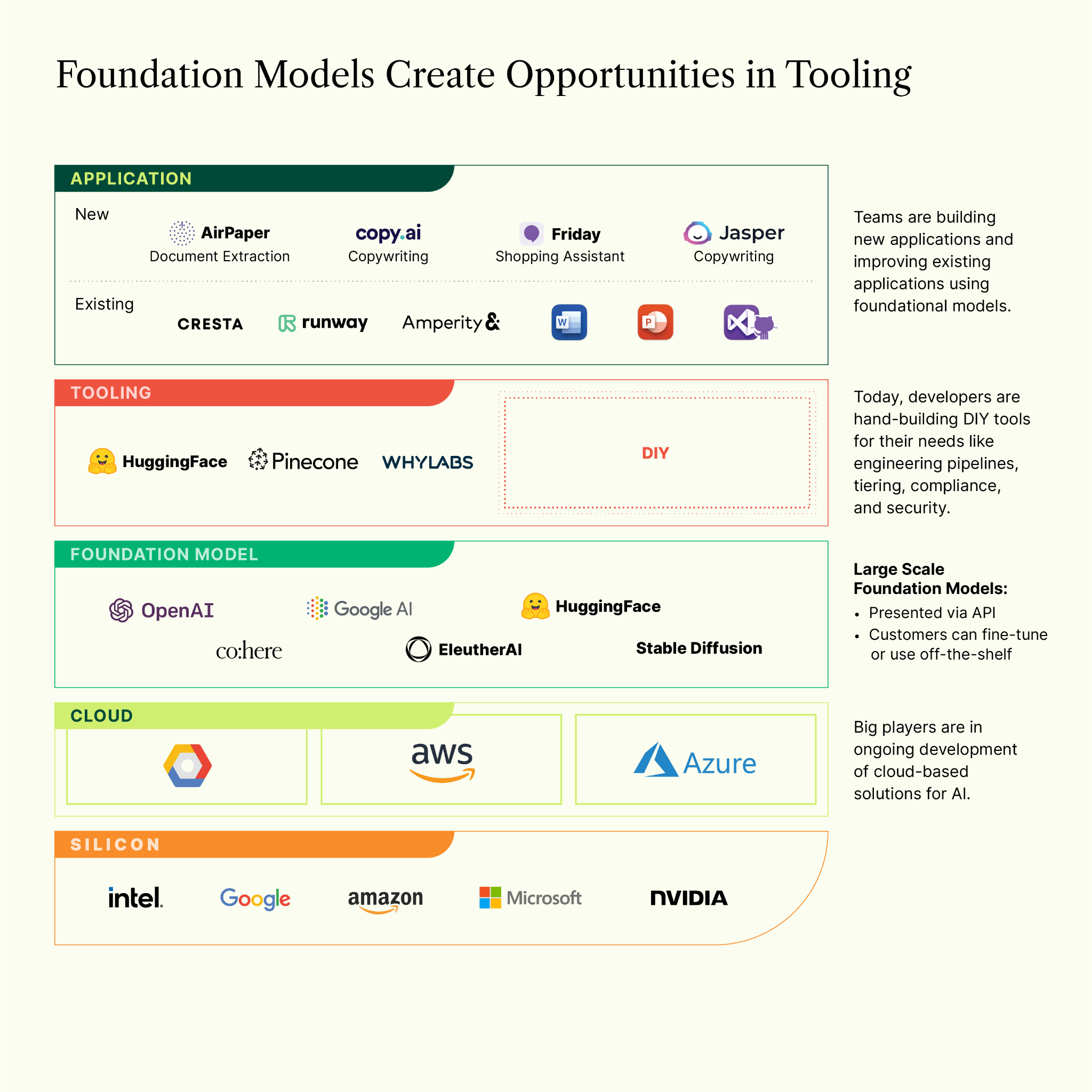 Foundation Models: The future isn't happening fast enough