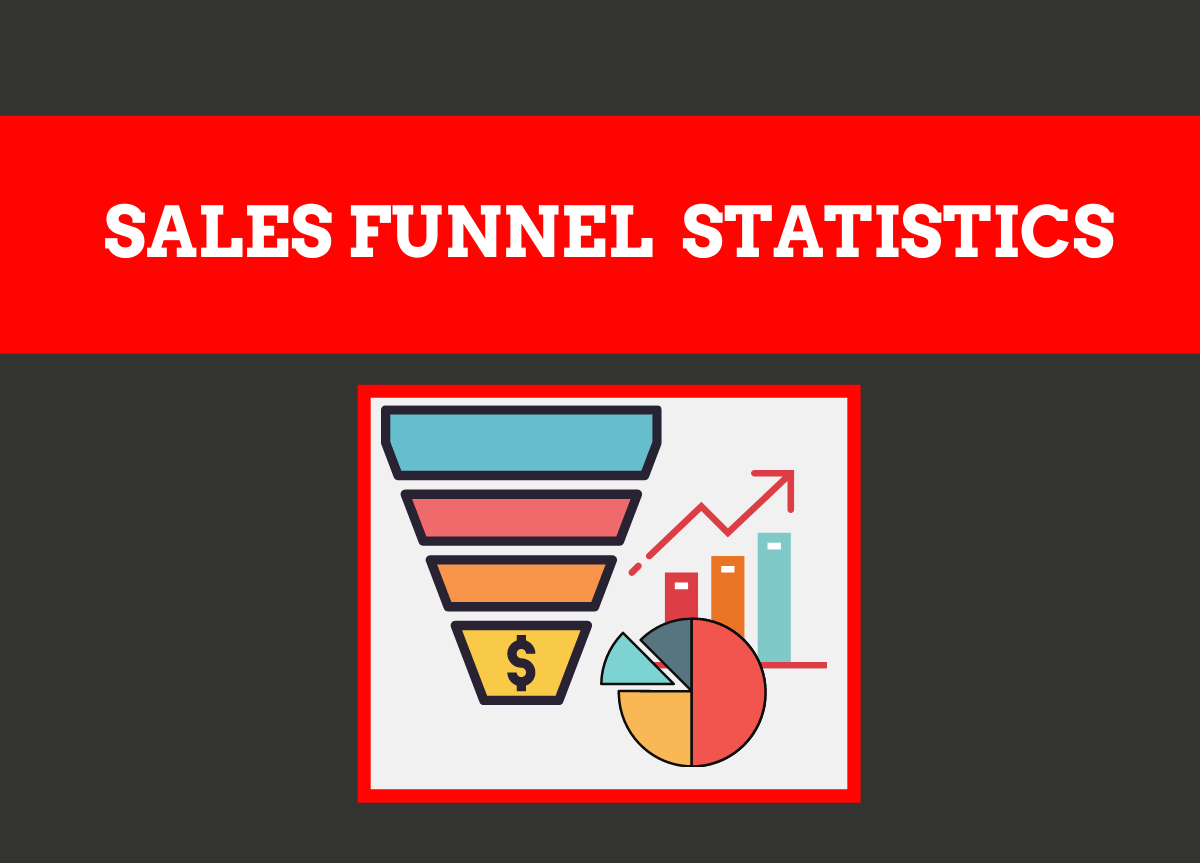 13 Interesting Sales Funnel Statistics & Facts (2026)