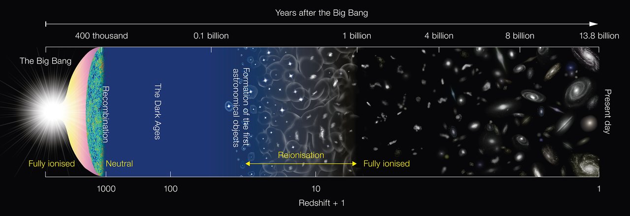 Reionizzazione, la luce alla fine dell’età oscura – MEDIA INAF