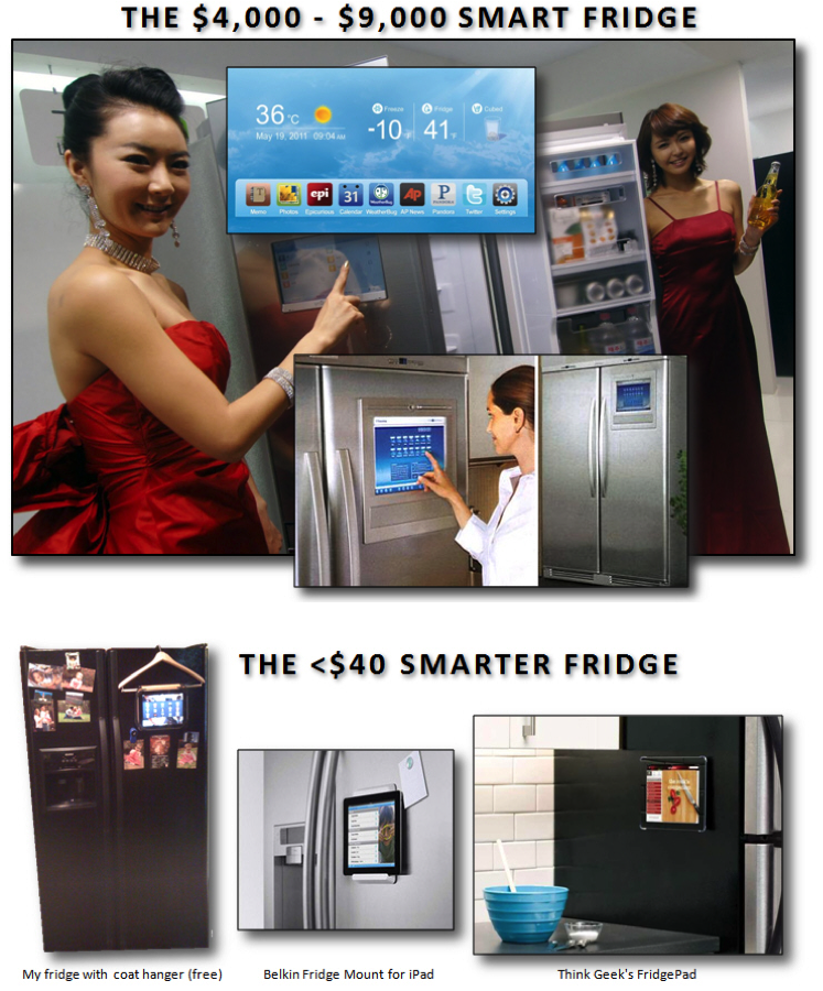 The Elusive Smart Home