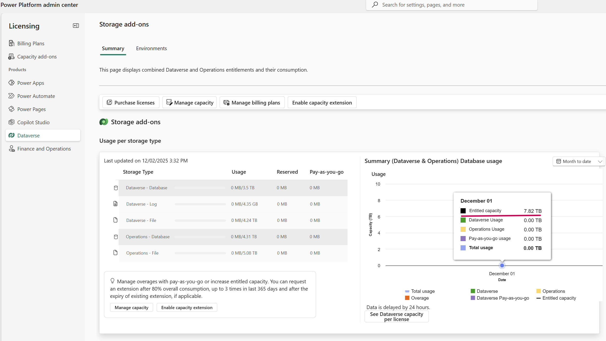 Flexible Dataverse capacity for apps and agents - Microsoft Power Platform Blog