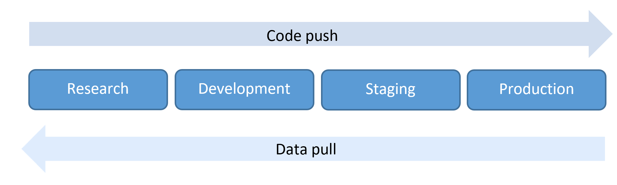 P = NP: Cloud data protection in vulnerable non-production environments | Microsoft Security Blog