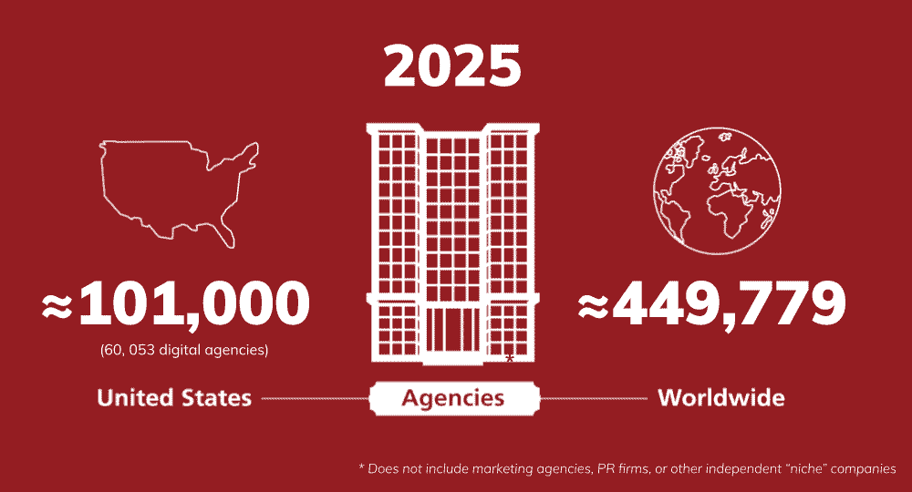 How to Find an Ethical Marketing Agency - Mightybytes