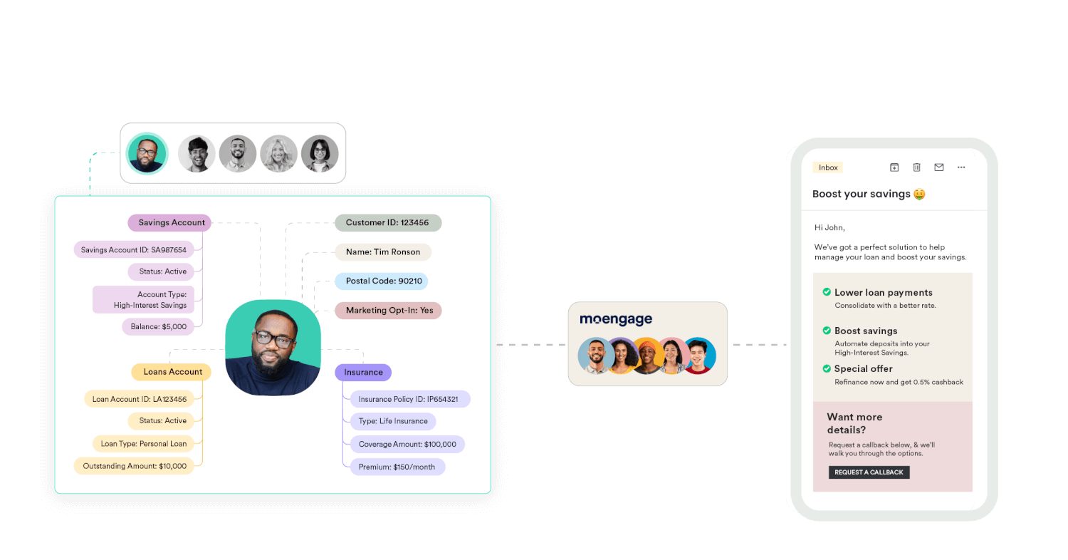 Launching Object Data Support With MoEngage
