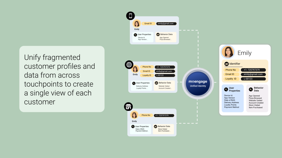 Achieving a True Single Customer View with MoEngage Unified Identity