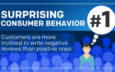 The Psychology of Customer Reviews | National Strategic Group