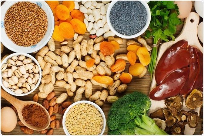 Sources of Iron