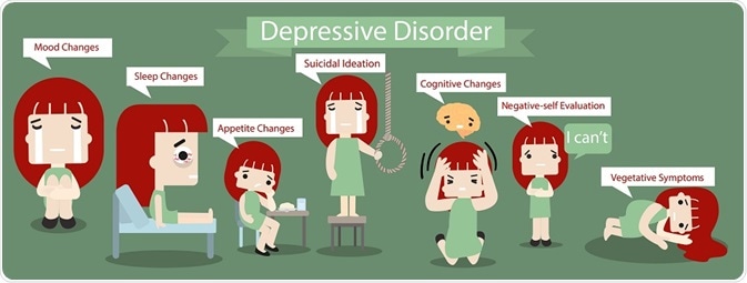 Recognizing the Signs of Major Depressive Disorder (MDD)