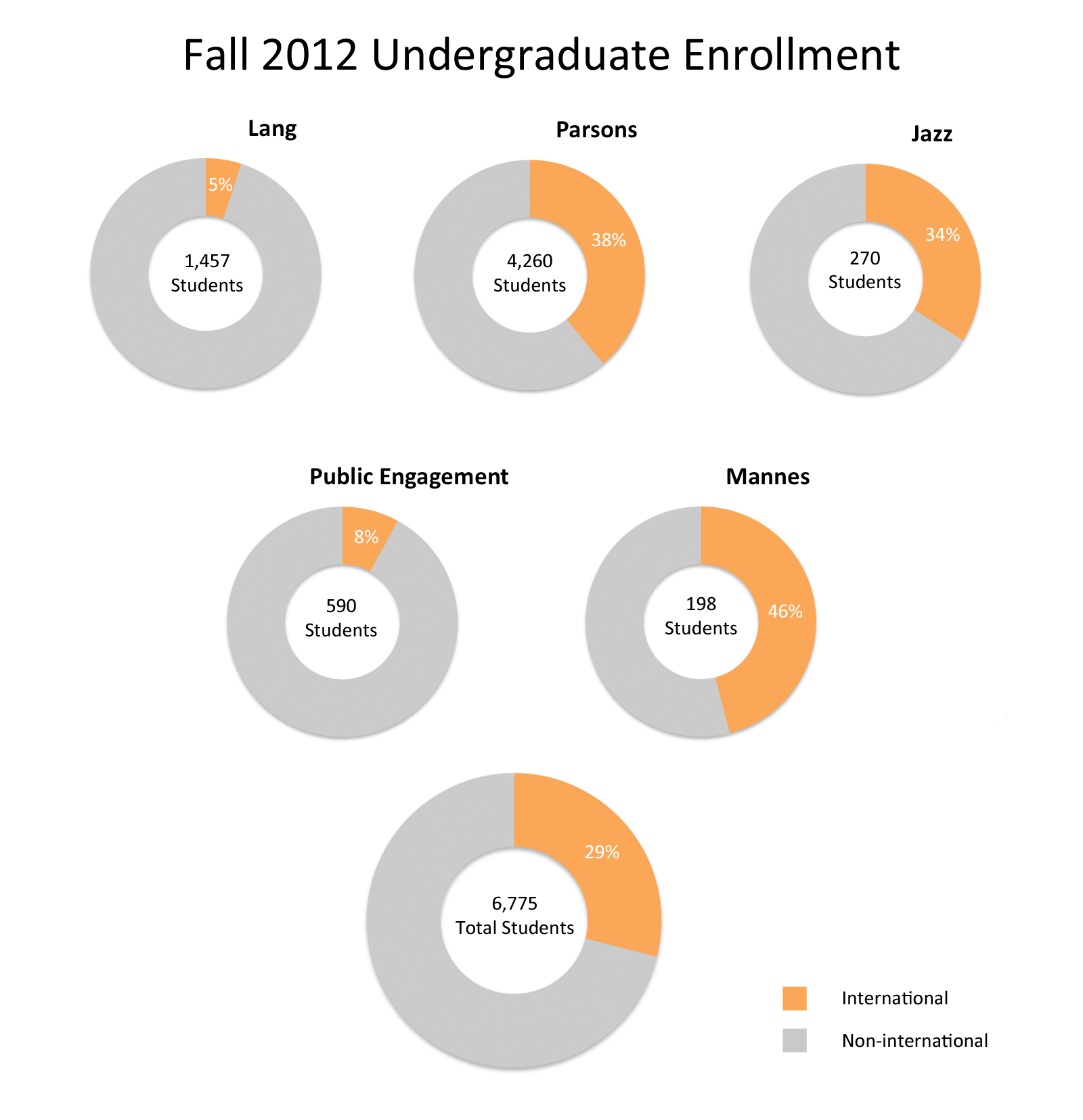 University Tops Report for Largest Percentage of International Students - The New School Free Press