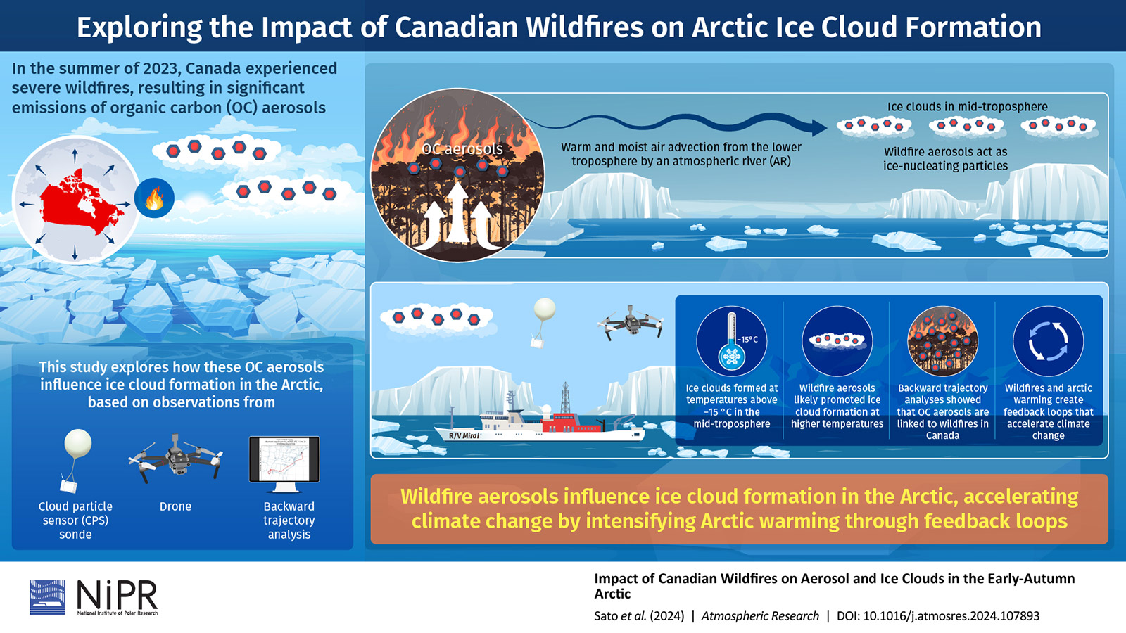 Unraveling the Connection Between Canadian Wildfires and Arctic Ice Clouds / News & Topics / National Institute of Polar Research