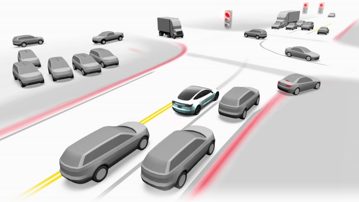 Tesla FSD Beta FAQ