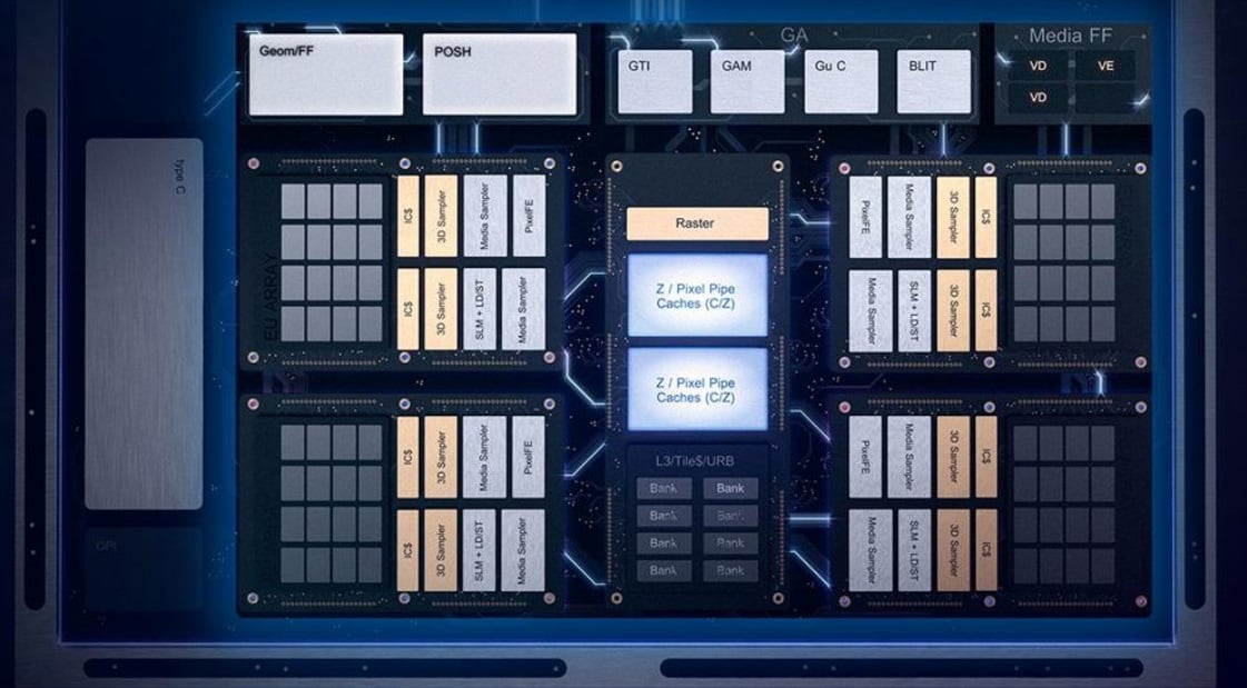 Графика Intel Gen 11 GT2 превосходит Vega 10 и максимально близка к Vega 11 по производительности - Notebookcheck-ru.com