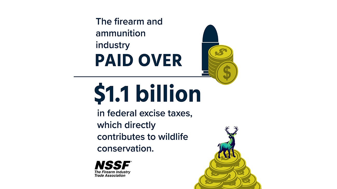 Firearm Industry Fuels Conservation with $1.1 Billion Contribution in 2021