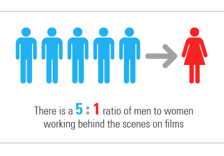 Gender Inequality in Film Infographic Updated in 2018 - NYFA