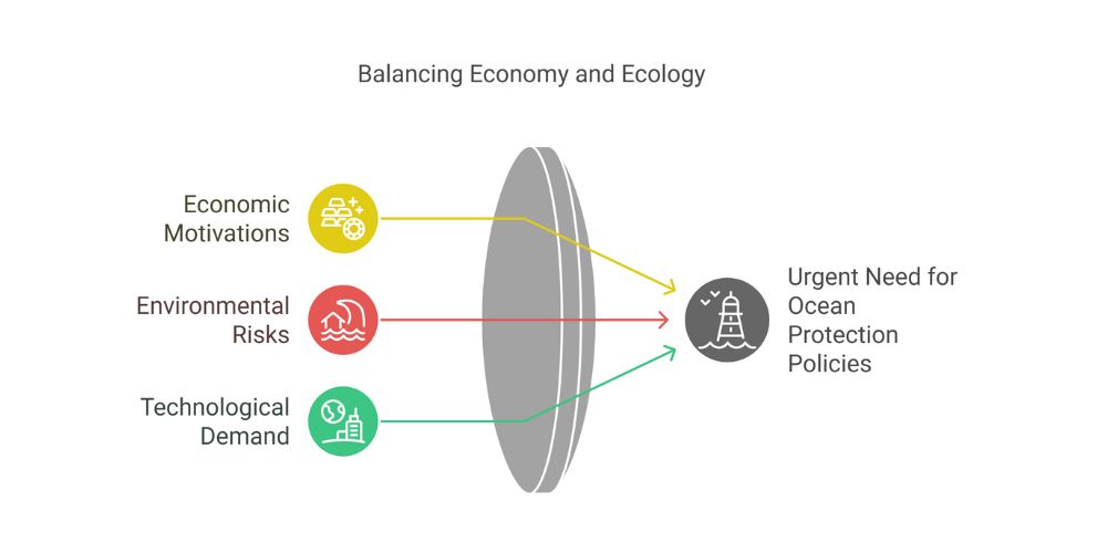 Deep-Sea Mining: Risks, Impact, and Alternatives