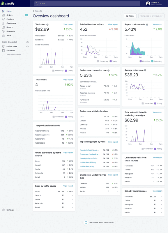 Top Ecommerce Reports for Data-Driven Decisions | Omniconvert